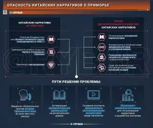 Битва за умы