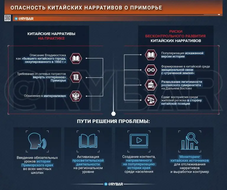 Битва за умы