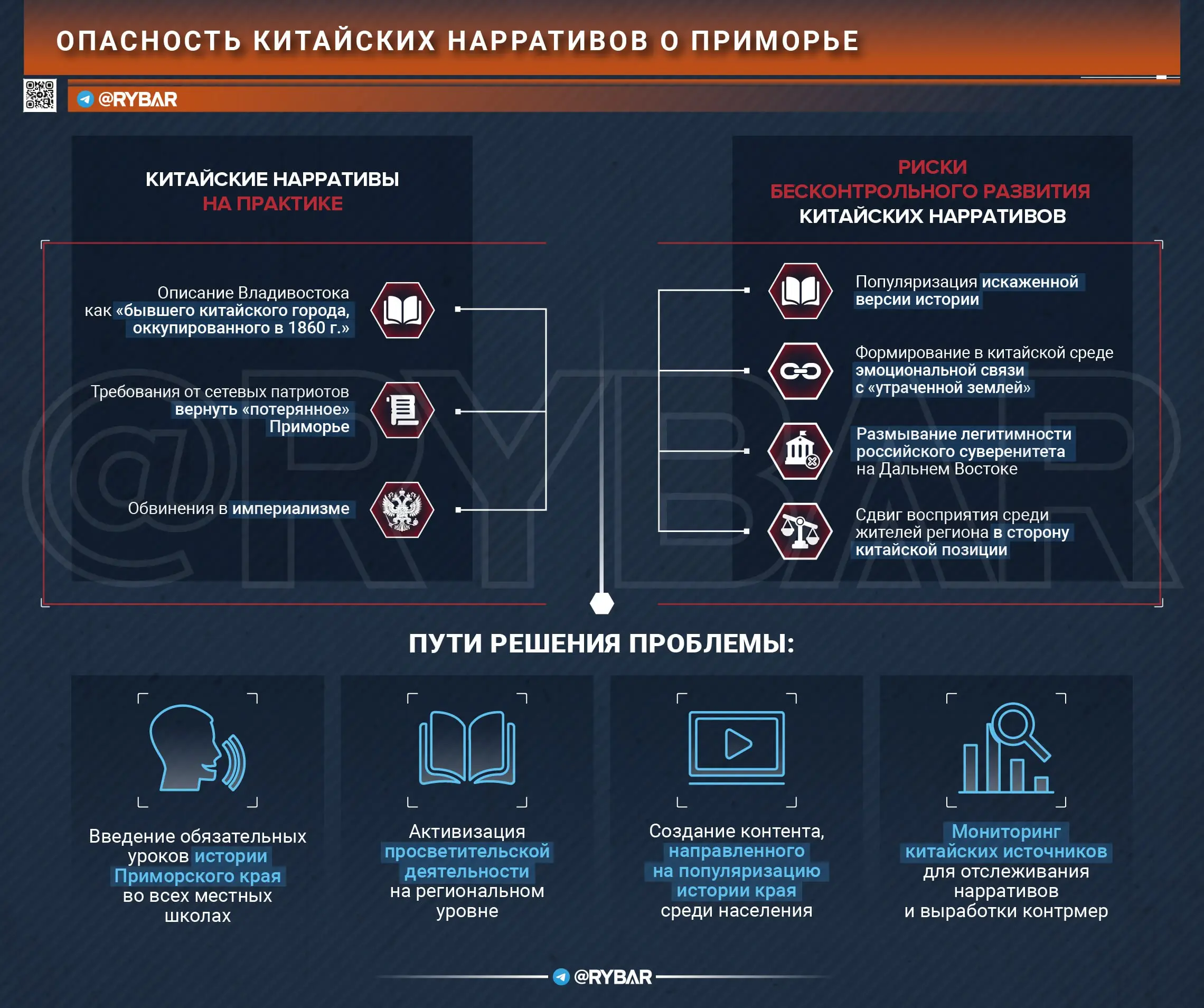 Битва за умы