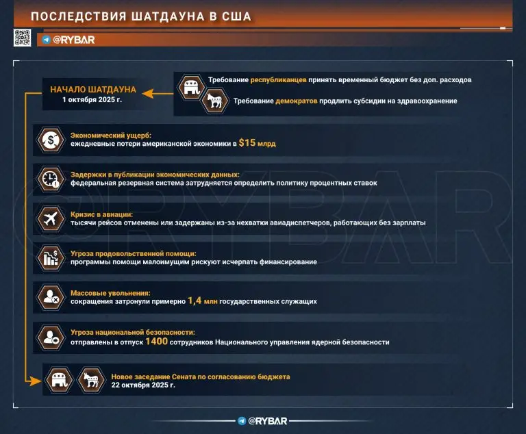 Удобный кризис