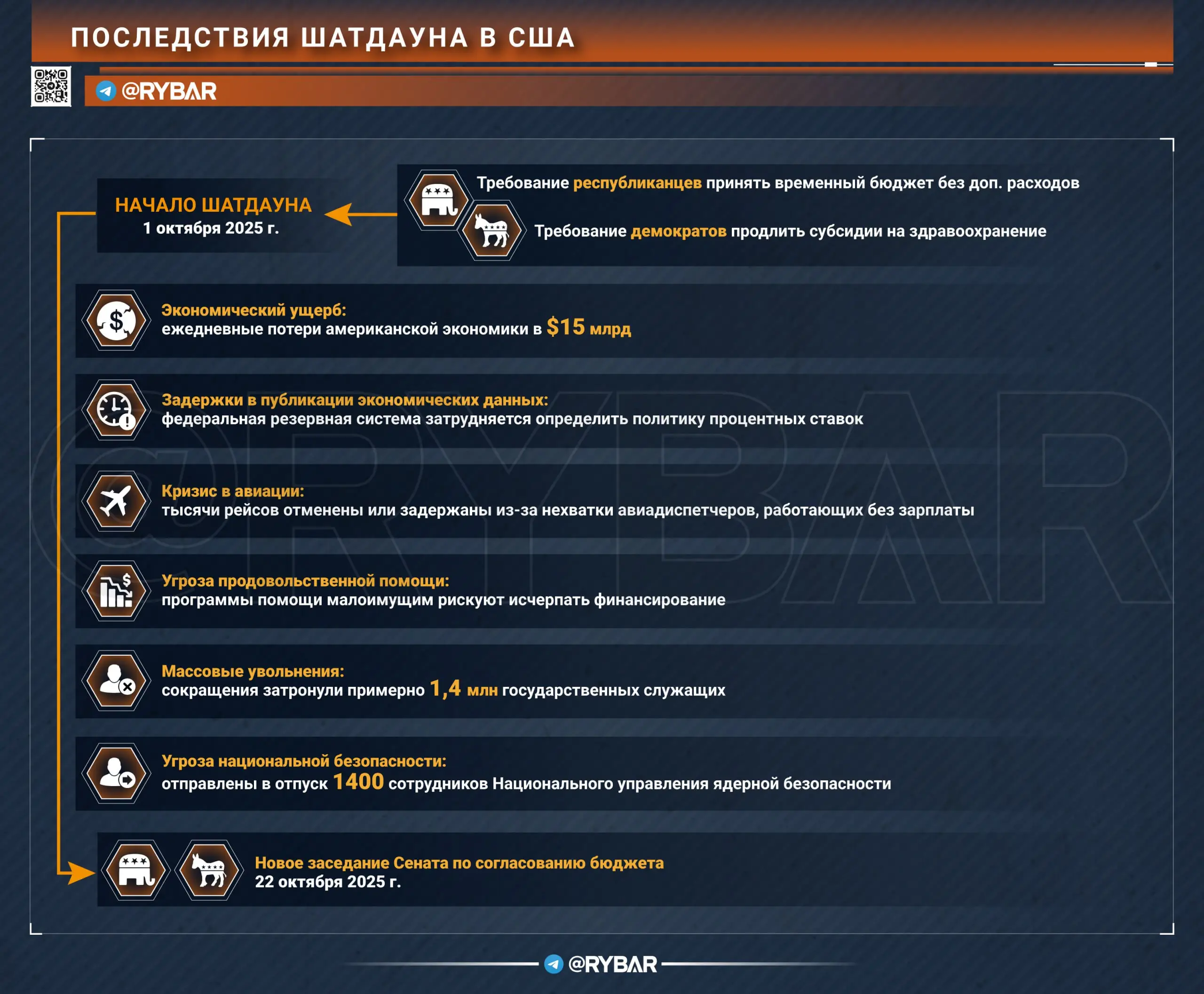 Удобный кризис