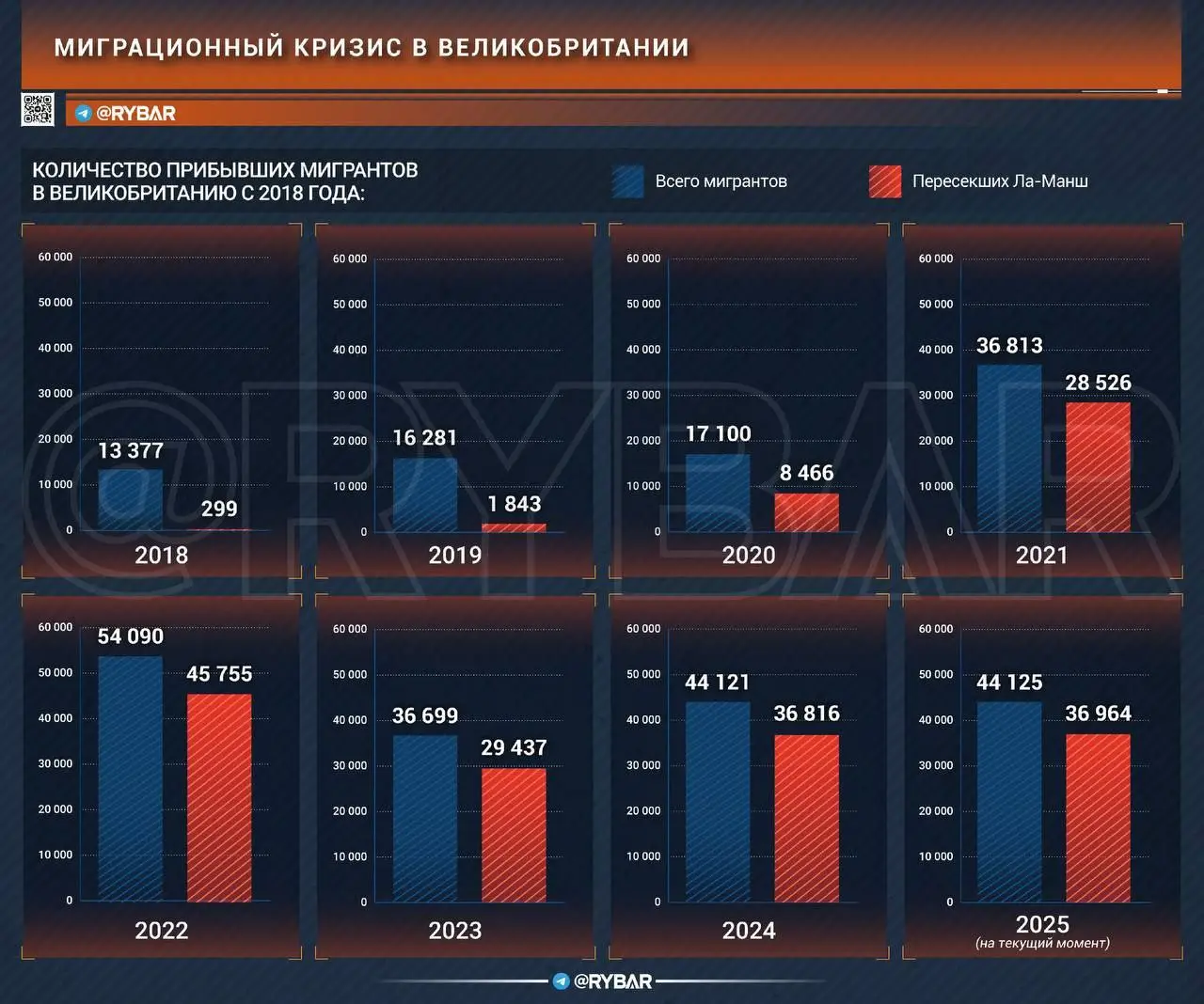 Опять рекорд?