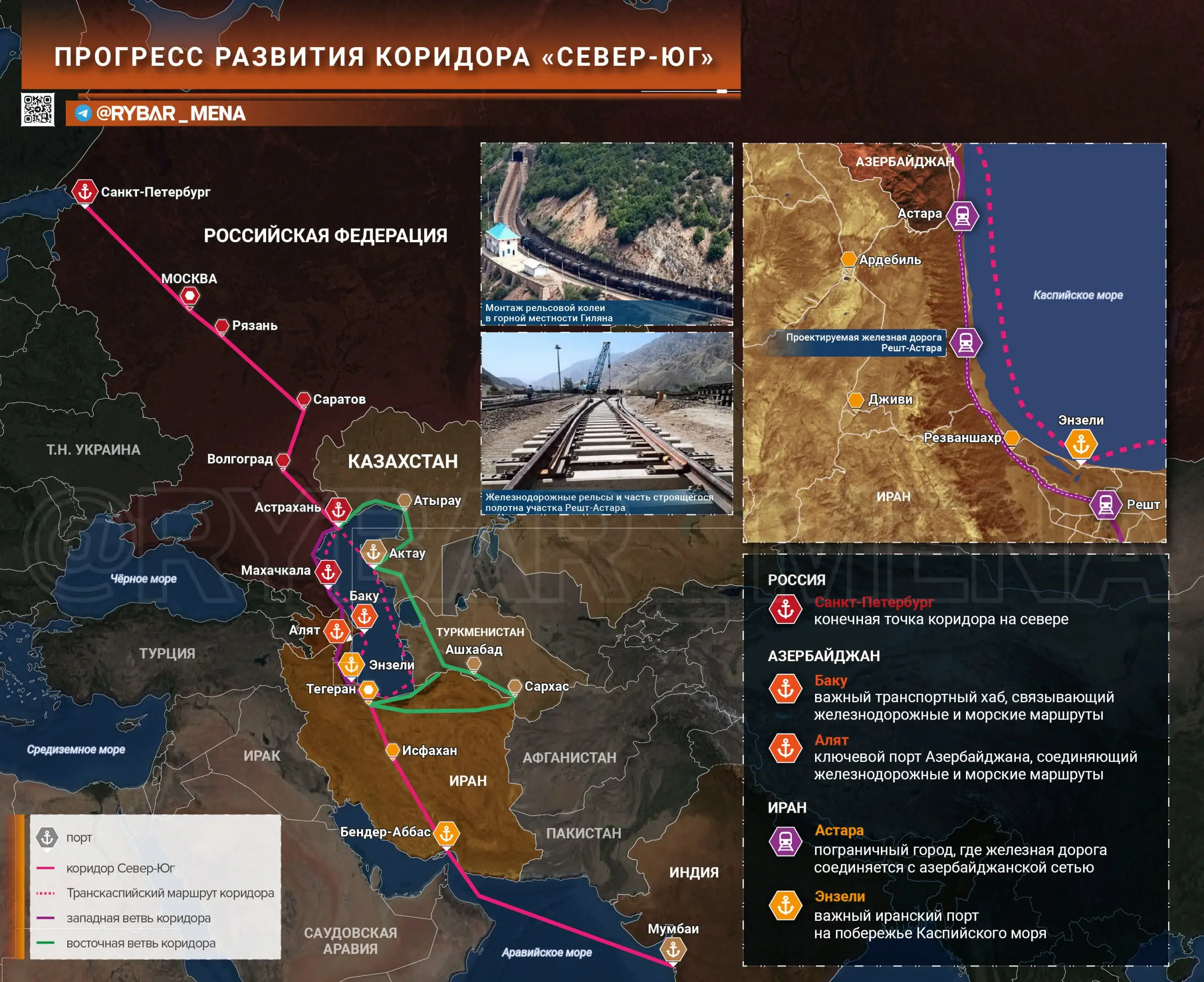 Коридор возможностей