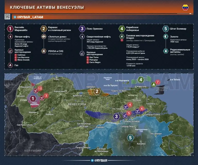 Как США купили Венесуэлу