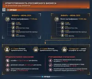 Плата за нелегала