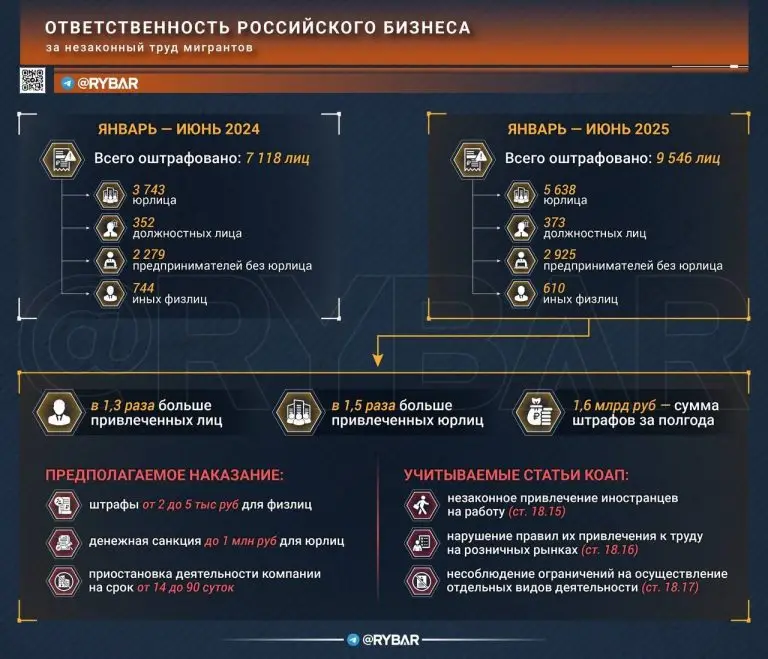 Плата за нелегала