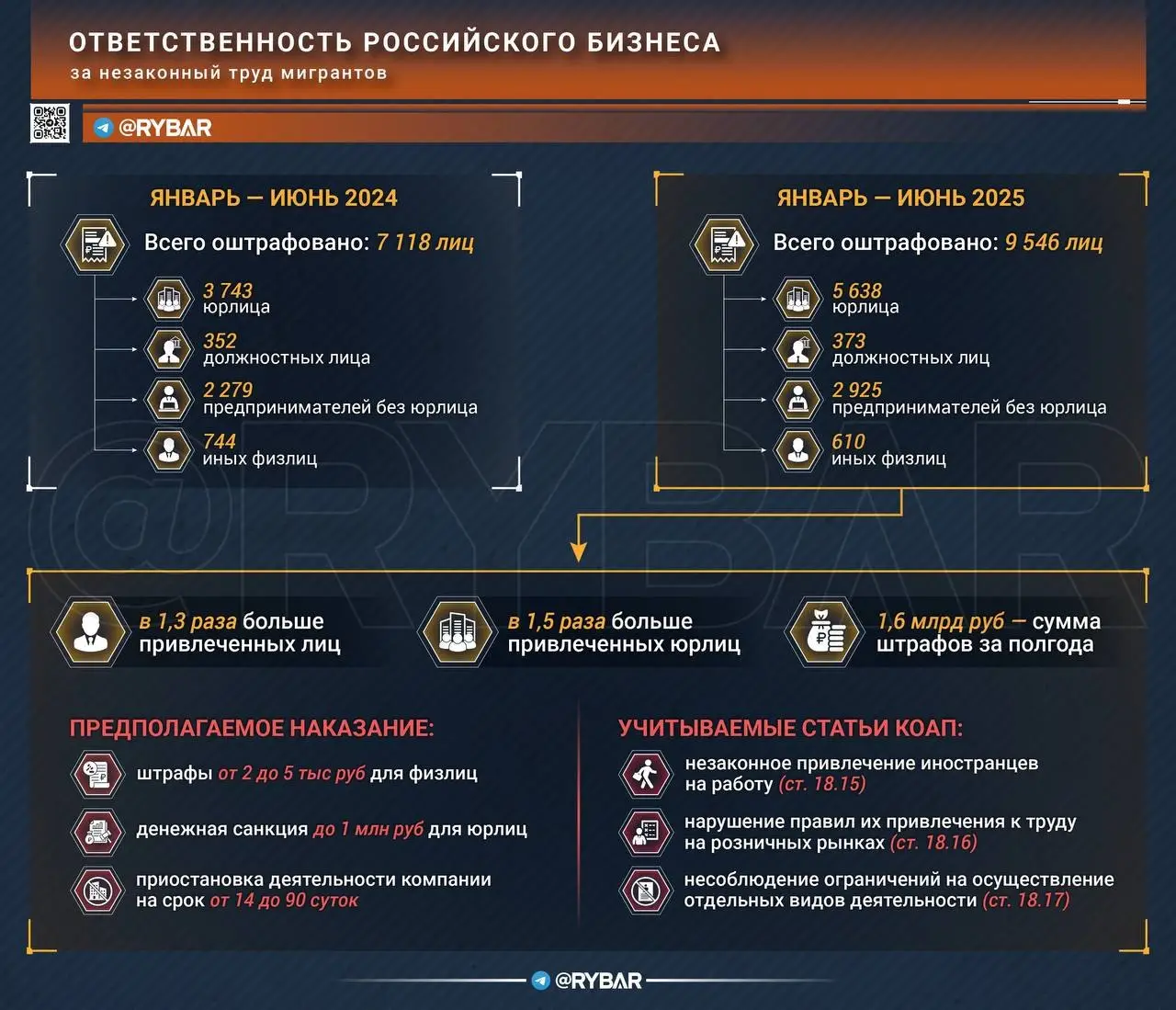 Плата за нелегала