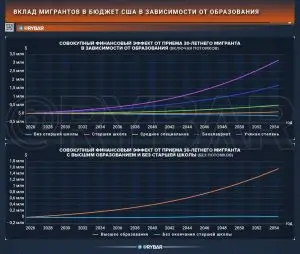 Миграционная удавка бюджета