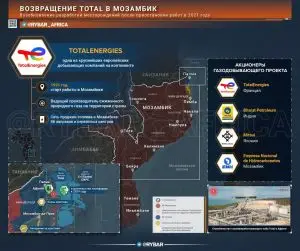 Тотальная спешка