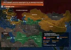 Обкатка пути в обход России