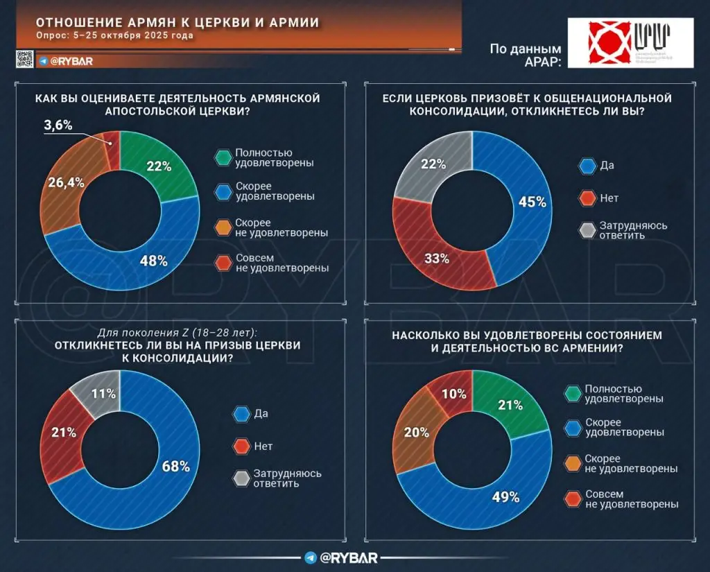 У армян два союзника