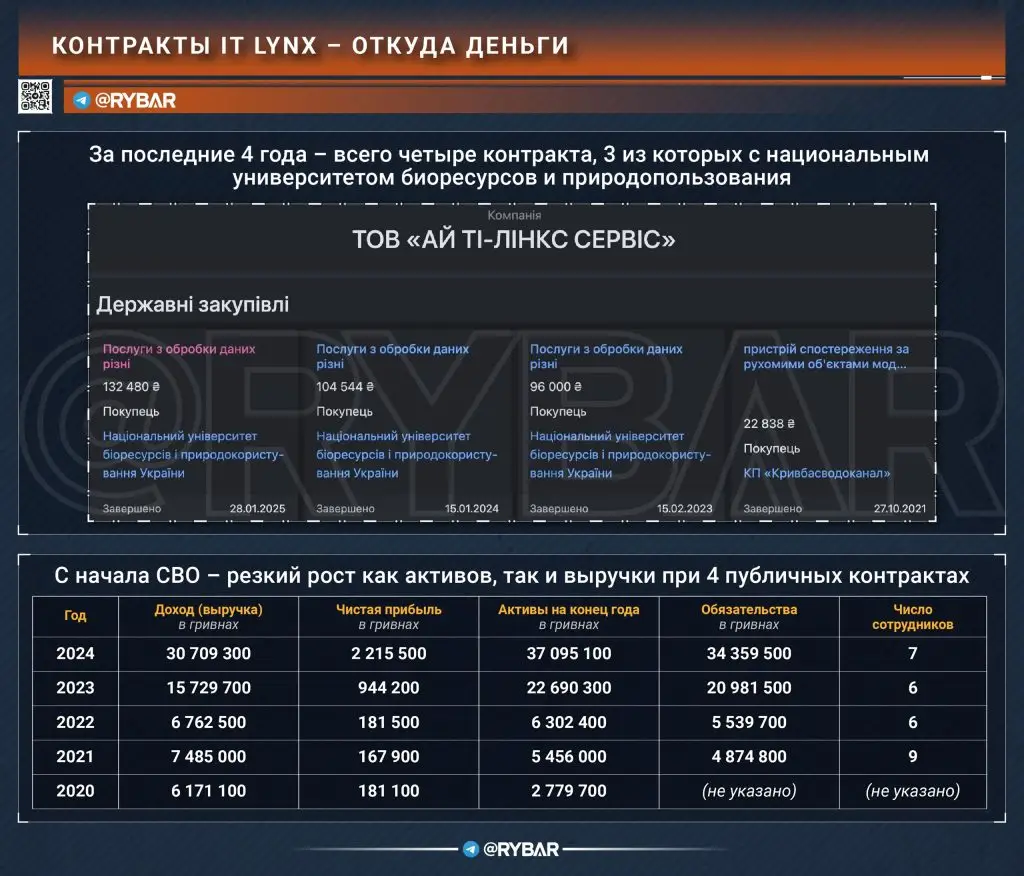 Агросектор идет воевать