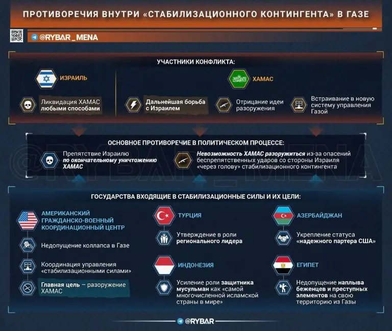 Исламская коалиция