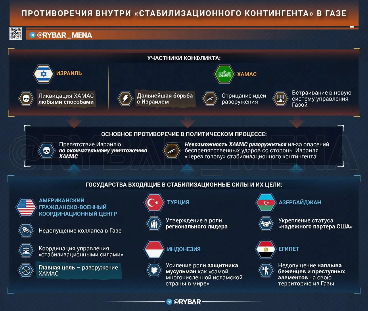 Исламская коалиция