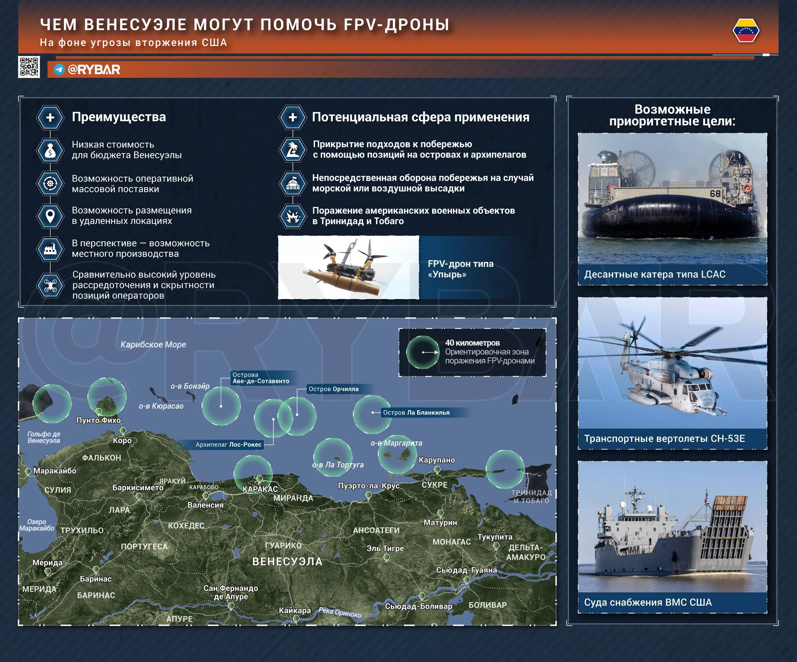 FPV-дроны для Венесуэлы