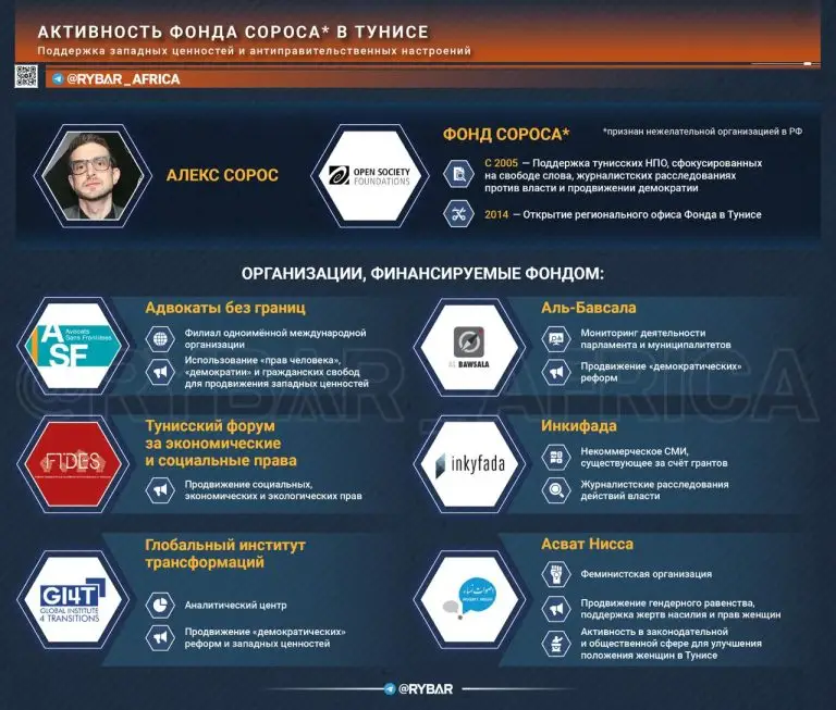 Зачистка западного влияния