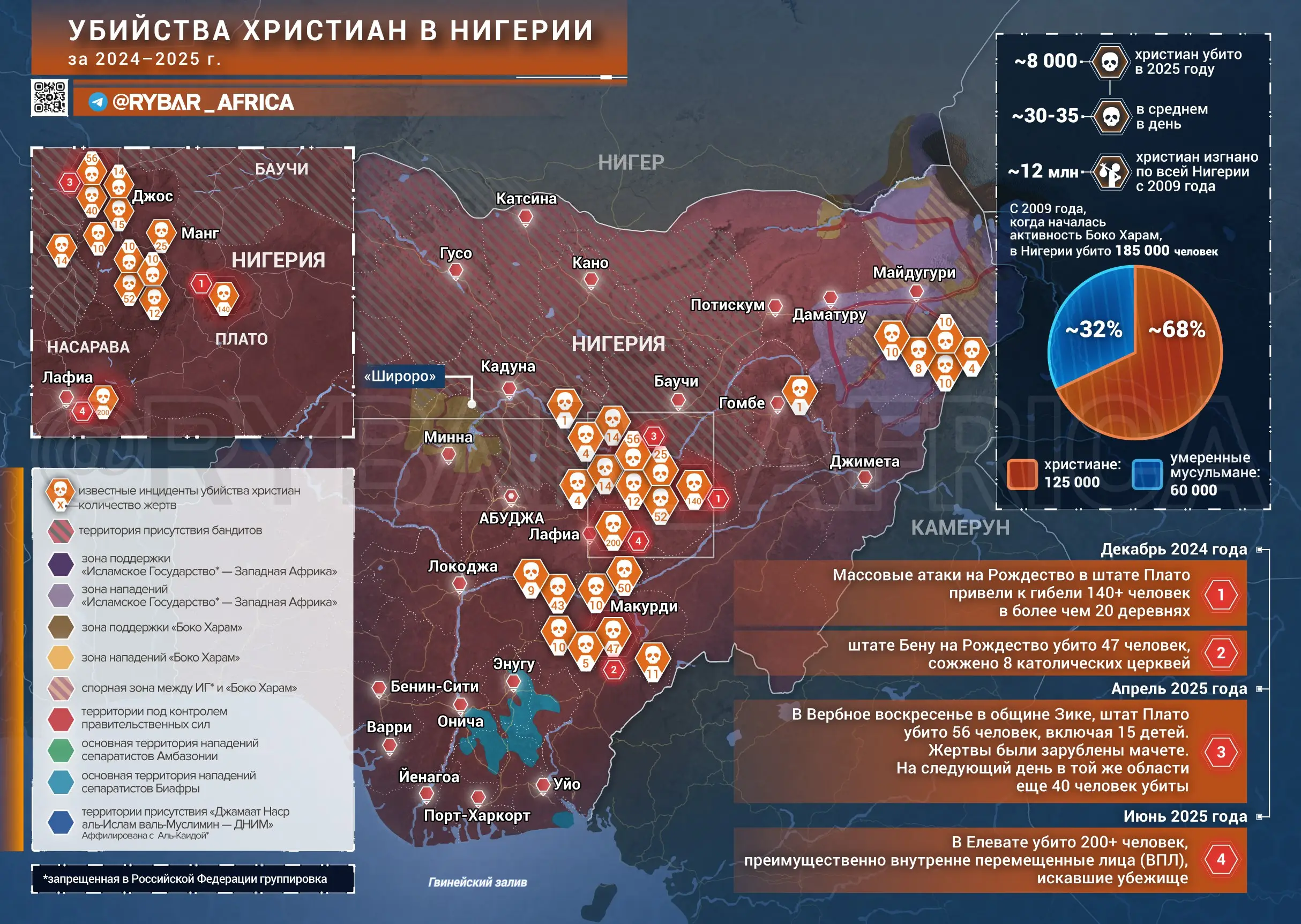 Вторжение США в Нигерию