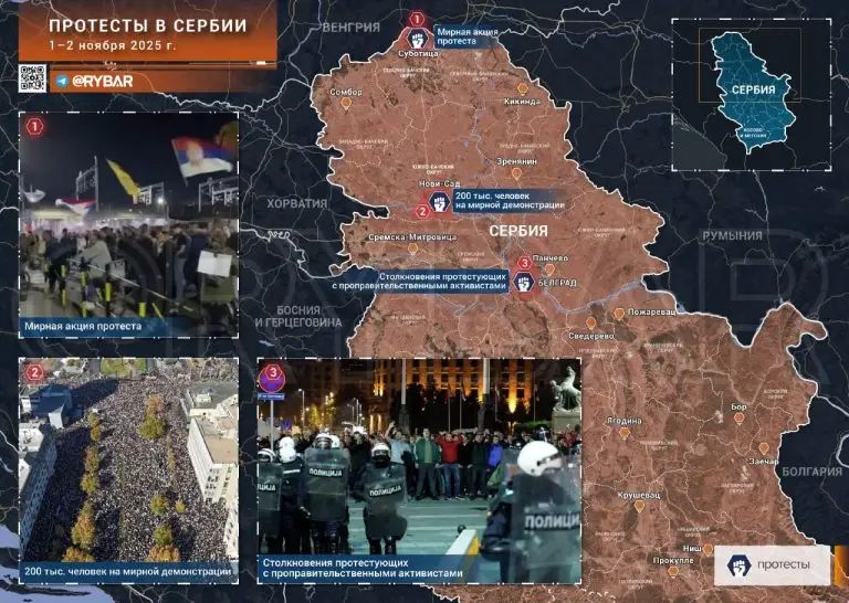 Что происходит в Сербии?