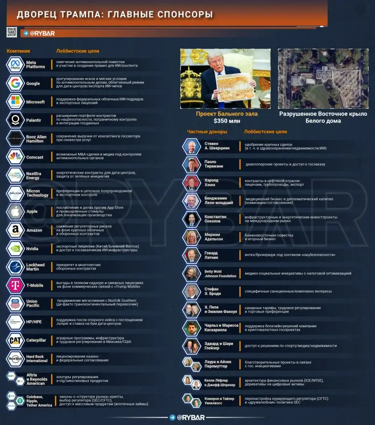 Дворец Трампа