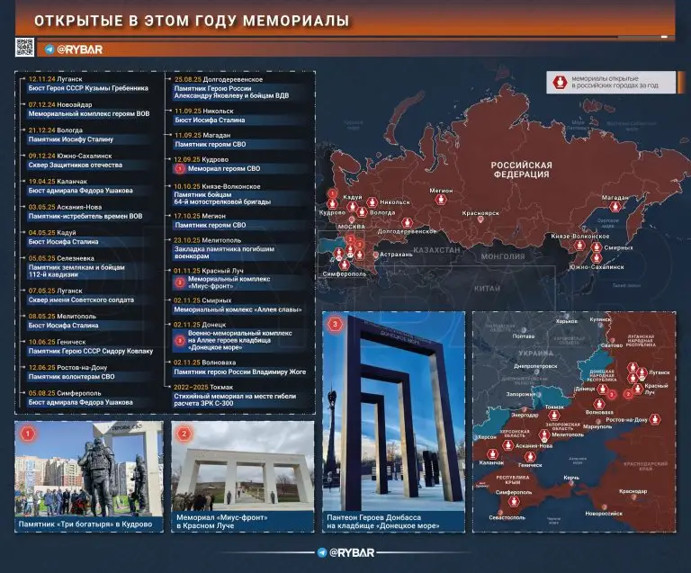 Сохраняя в веках