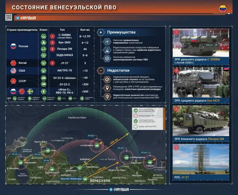 Есть порох в пороховницах?
