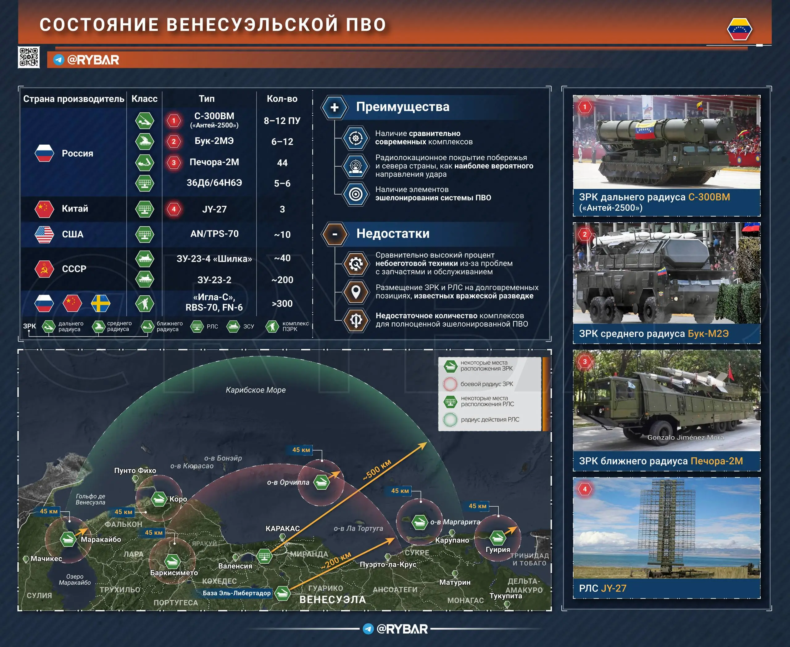 Есть порох в пороховницах?