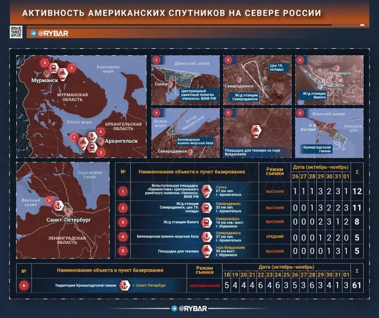 Арктика — в приоритет