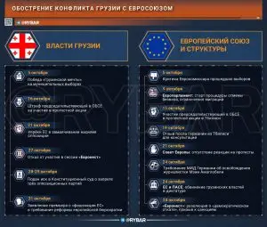 Дипломатическое противостояние