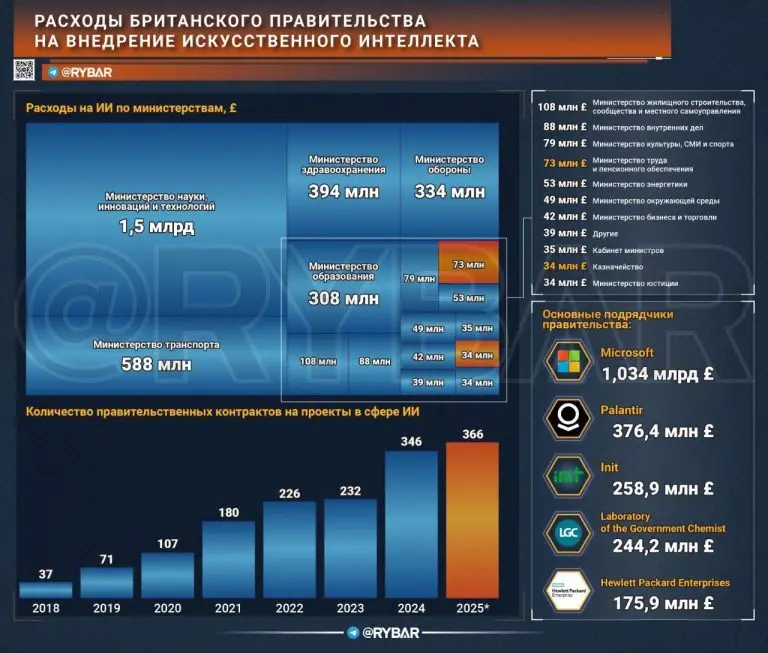 Оправданные траты?