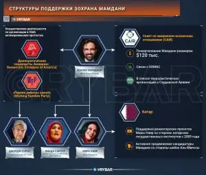 Сомнительные связи