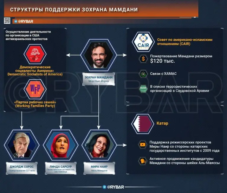 Сомнительные связи