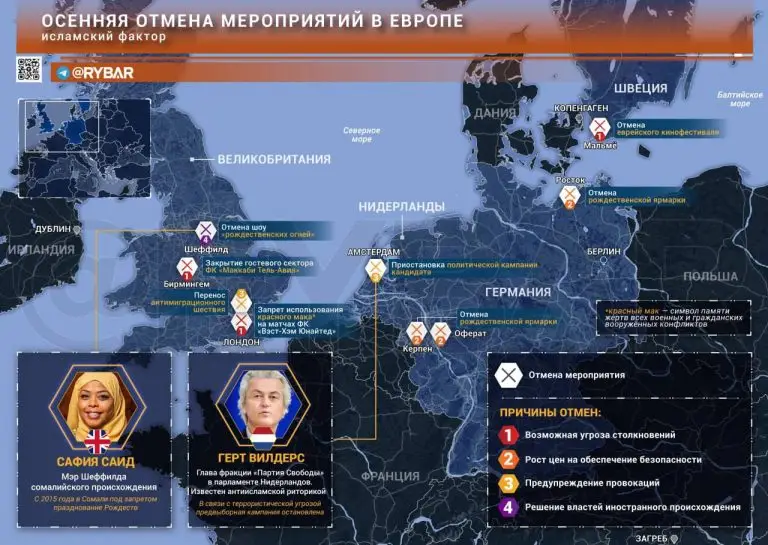 Ислам отменяет и запрещает