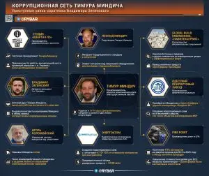Тимур и его команда
