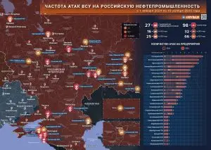 Топливный вопрос