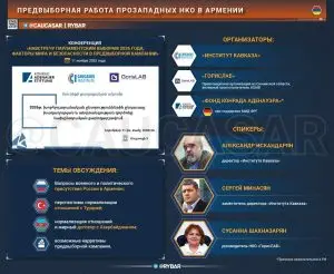 Подготовка к армянским выборам