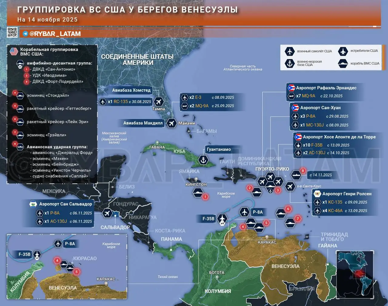 Активные действия