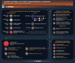 Активы раздора