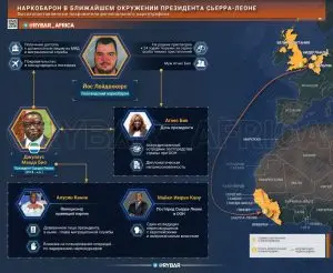 Рыба гниёт с головы