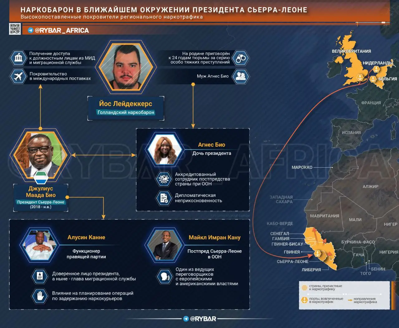 Рыба гниёт с головы