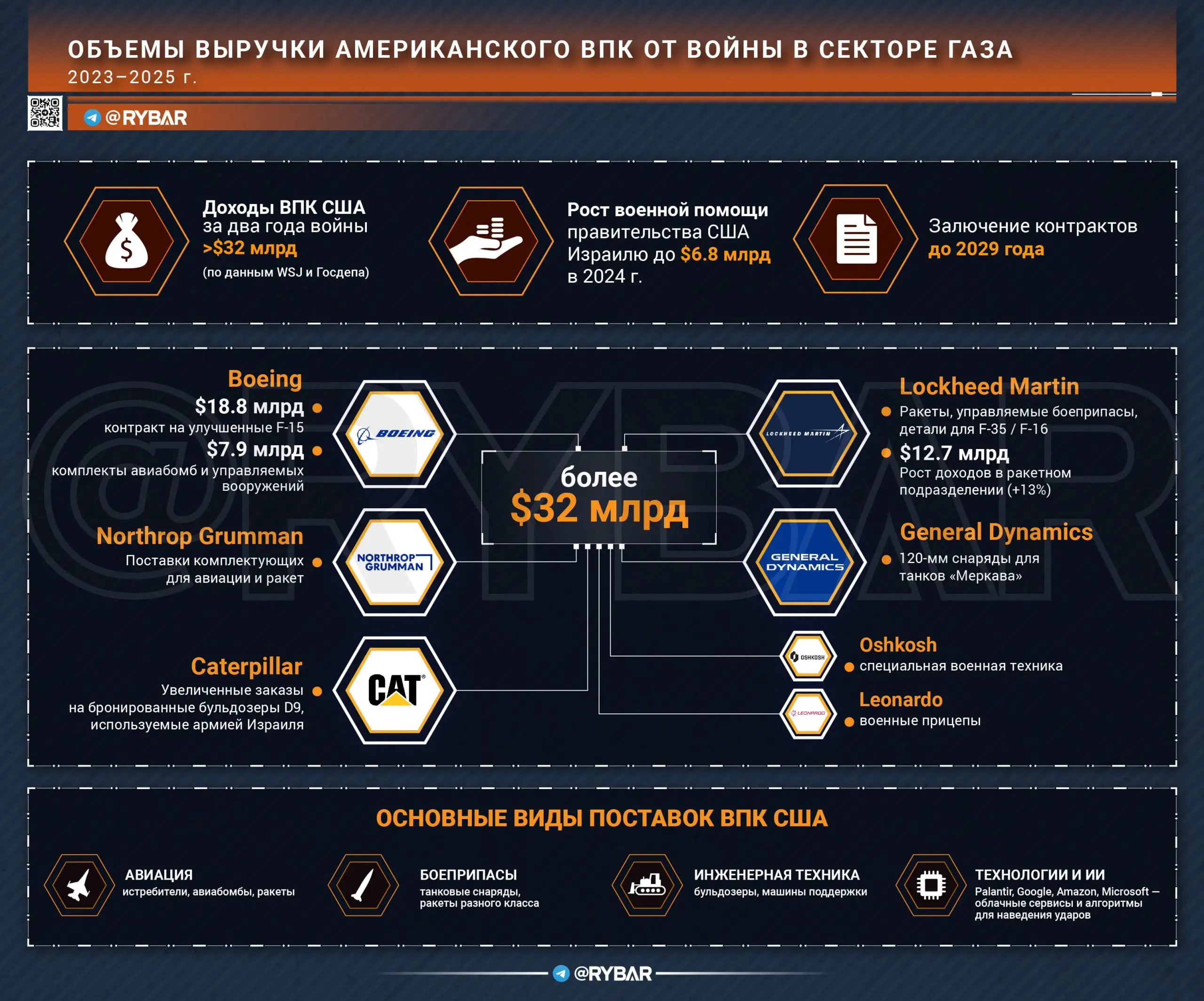 Кому война, а кому мать родна