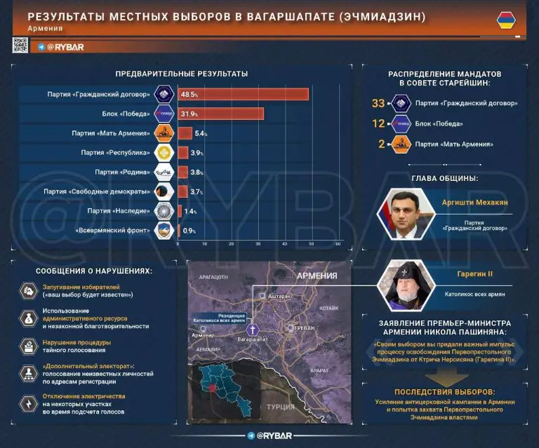 Антицерковные выборы