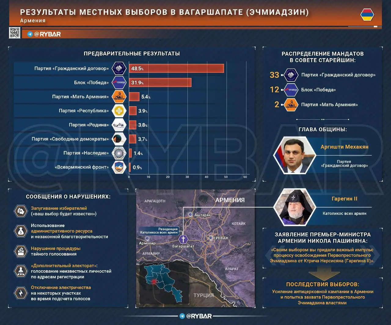 Антицерковные выборы