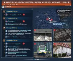 Война из искры