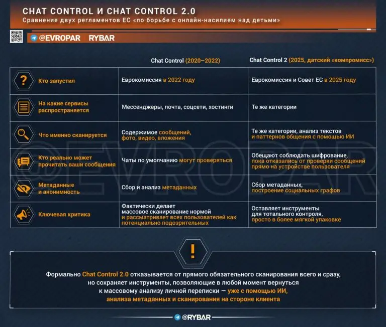 ЕС учится читать мысли