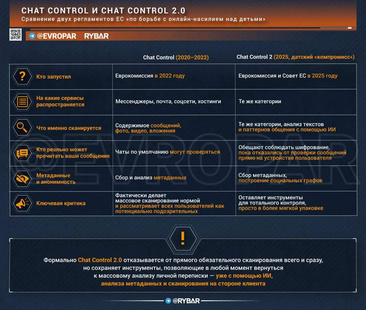 ЕС учится читать мысли