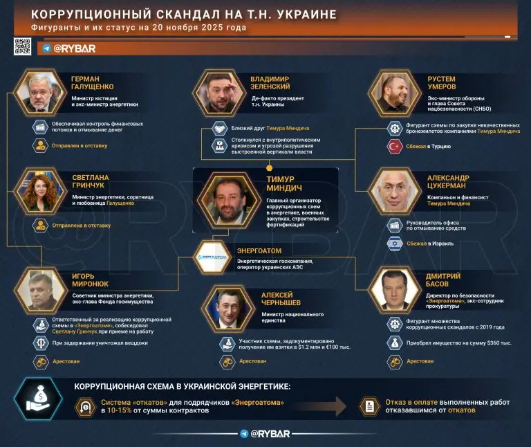 Одних в Израиль, других в тюрьму