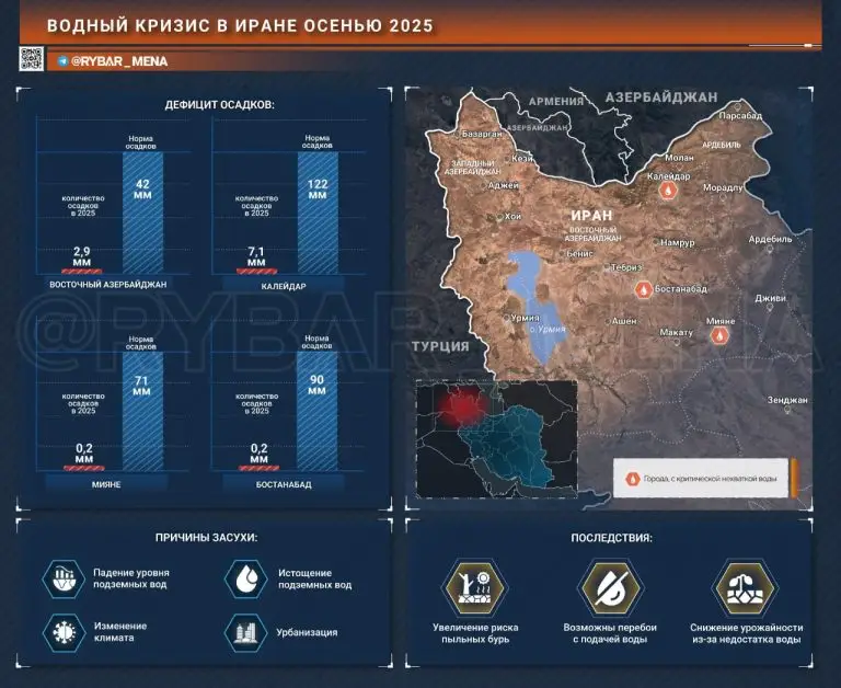 Осень без воды