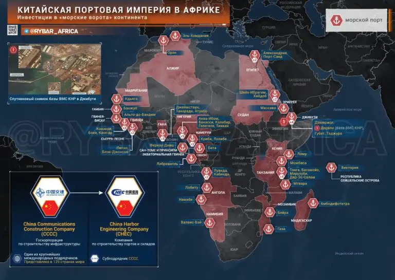 Все дороги ведут в Пекин