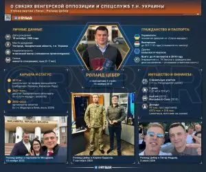 Утечка Тисы: кто стоит за Петером Мадьяром?
