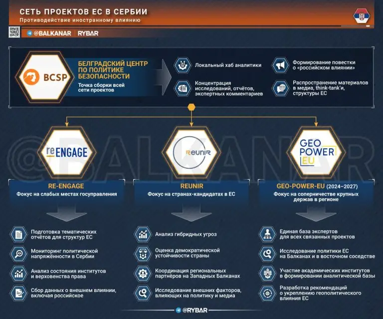 Сетка влияния